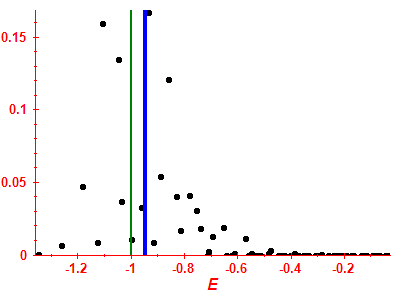 Strength function